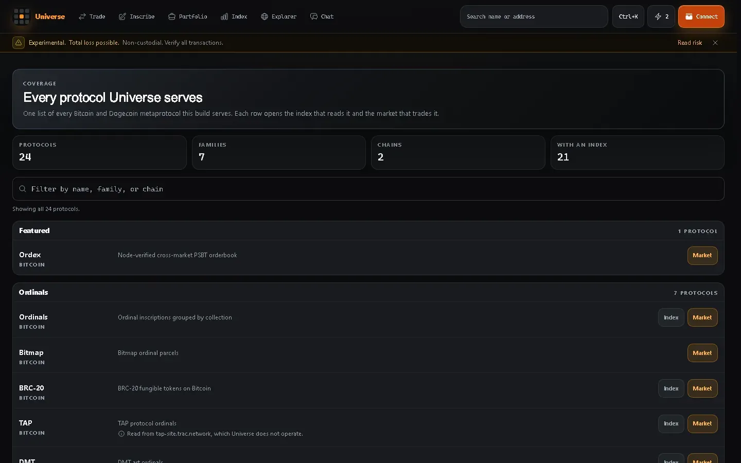 The same protocol coverage page in dark theme.