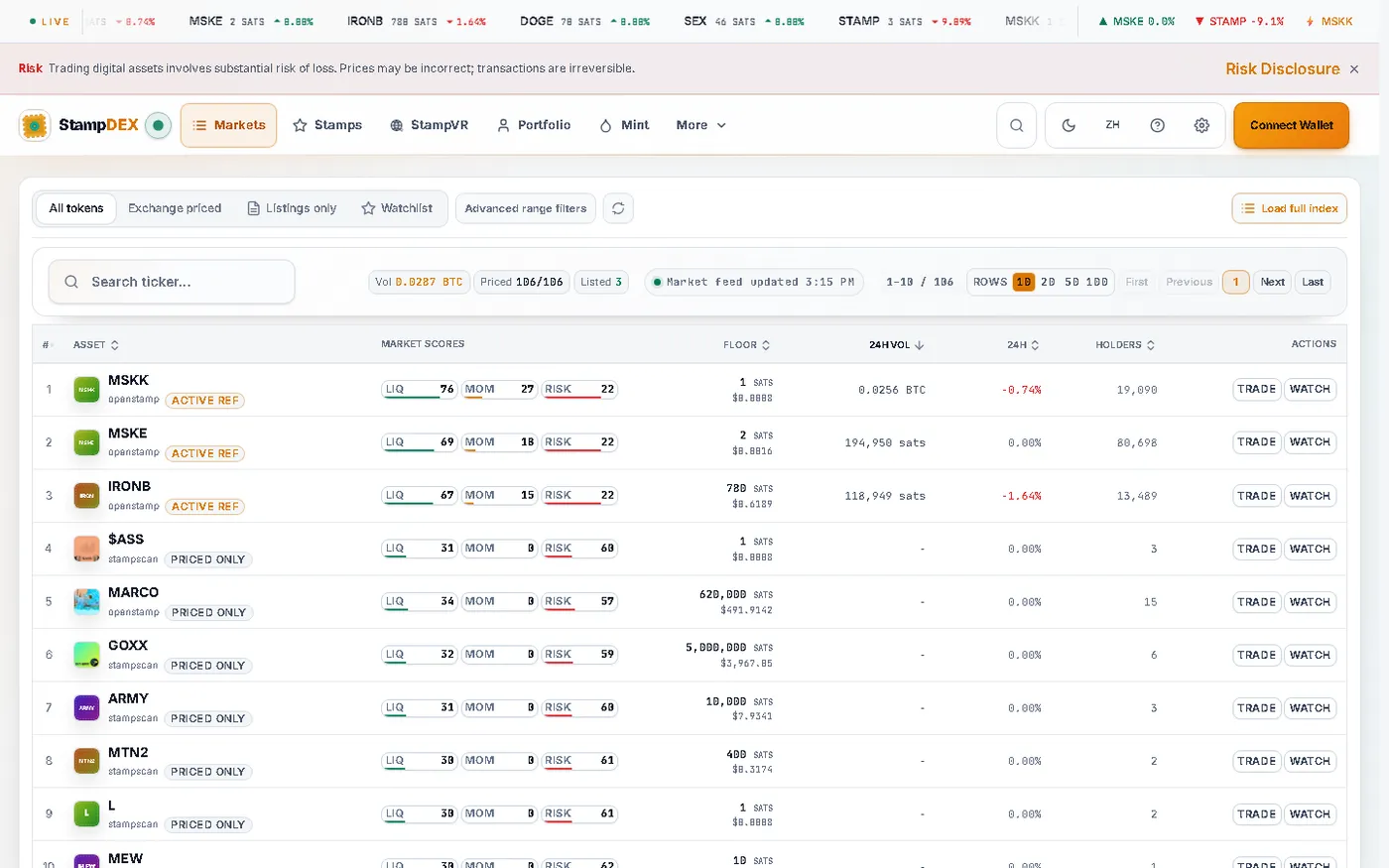 The StampDEX market board in the light theme: a table of SRC-20 tokens with columns for ticker, deployment transaction, floor, volume, holders, and mint progress. Several rows show a double dash where no source answered, rather than a zero.